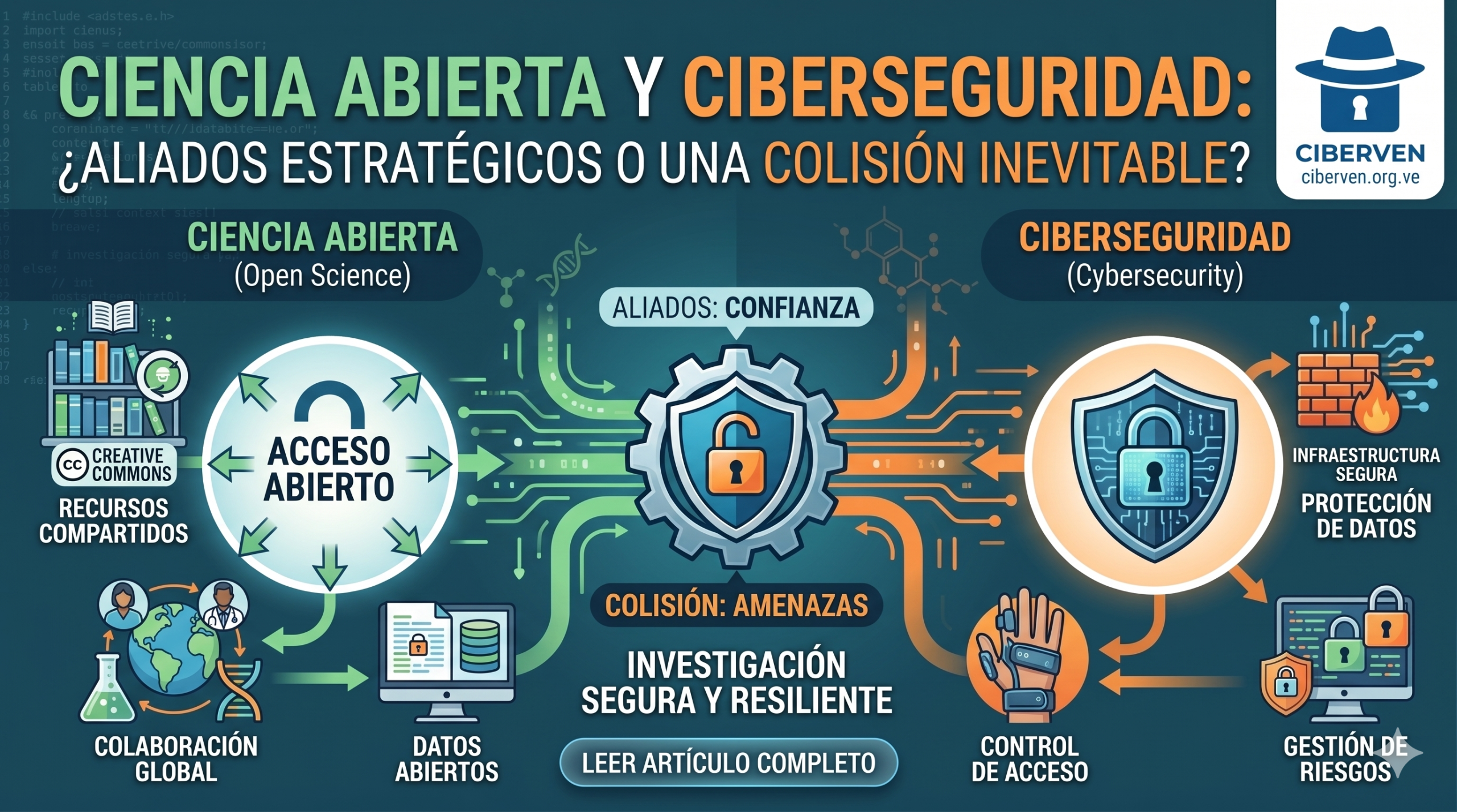 Ciencia Abierta y Ciberseguridad: ¿Aliados estratégicos o una colisión inevitable?