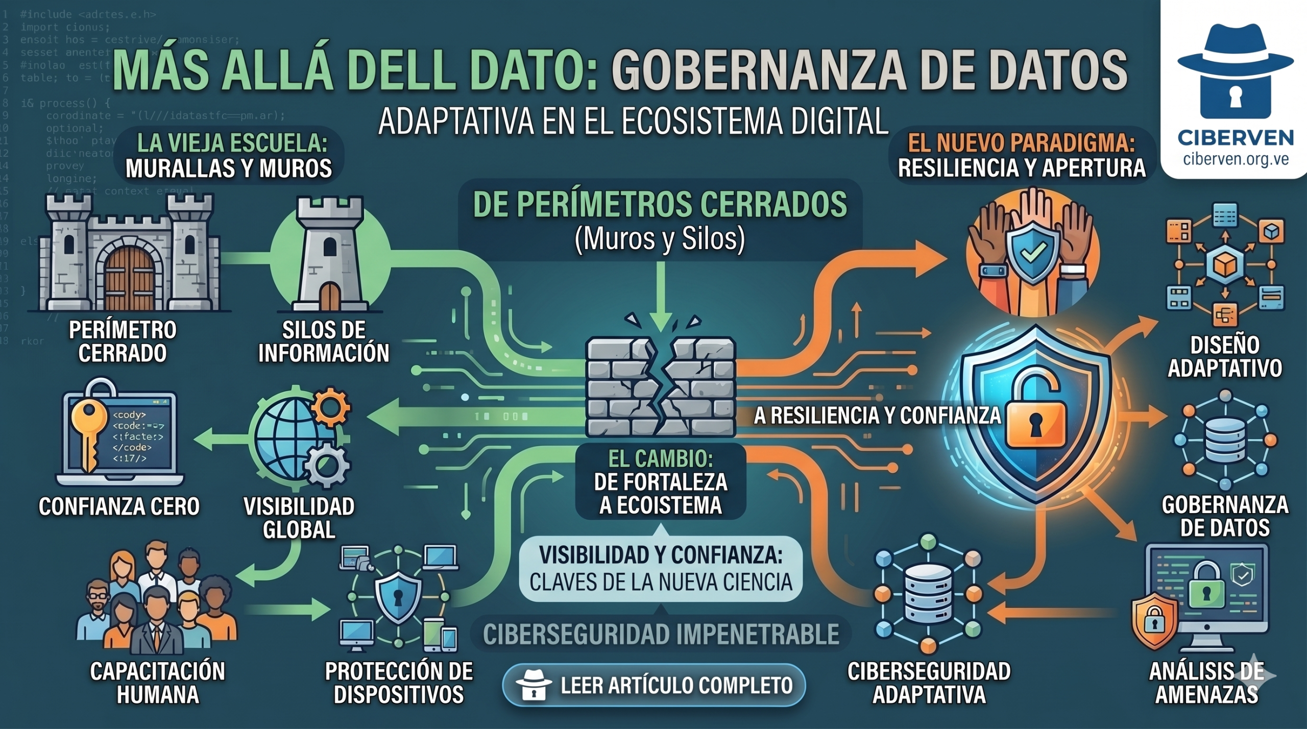 Más allá del dato: Por qué la ciberseguridad necesita dejar de ser «impenetrable»